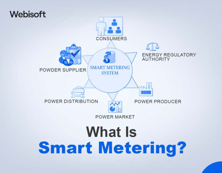 Smart Metering Iot Unveiling The Power Of Iot Smart Metering