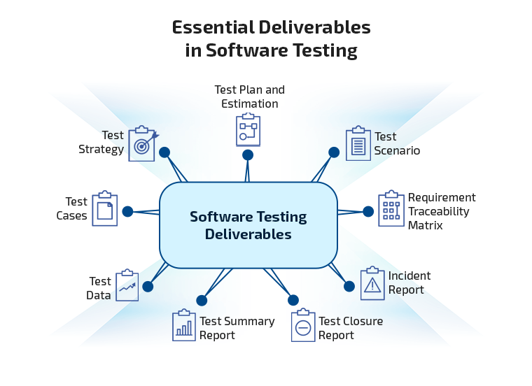 Essential Deliverables in Software Testing
