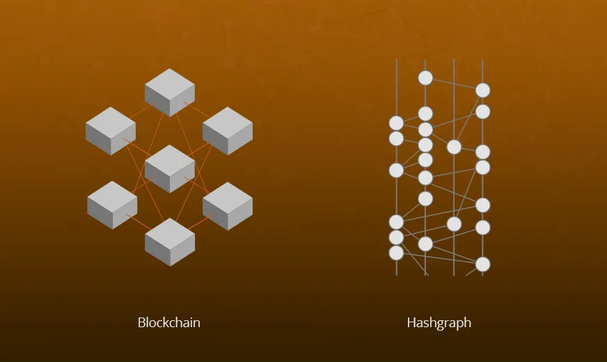 hashgraph vs blockchain