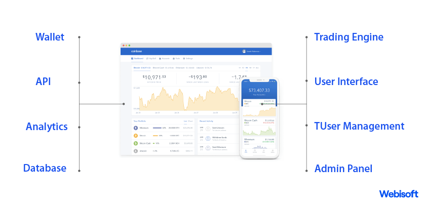 Key Features of Coinbase as a Cryptocurrency Exchange App
