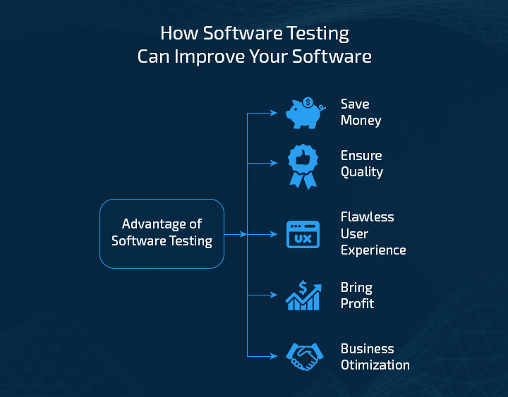 How Software Testing Can Improve Your Software?