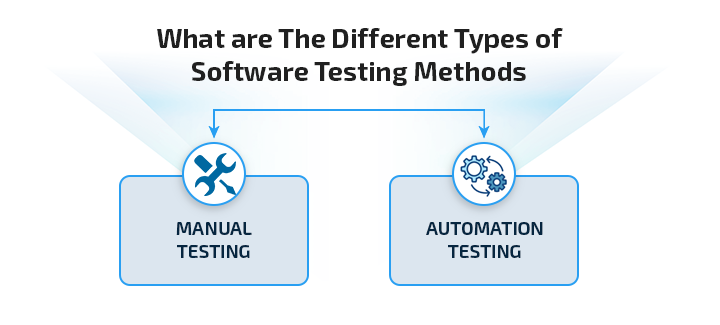 Different Types of Software Testing Methods