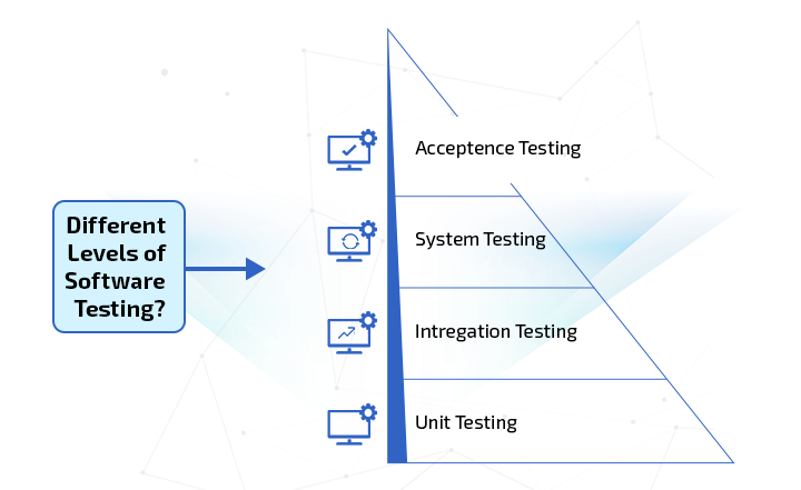 Different Levels of Software Testing