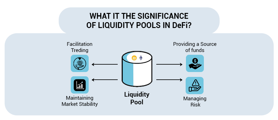 What is the Significance of Liquidity Pools in DeFi