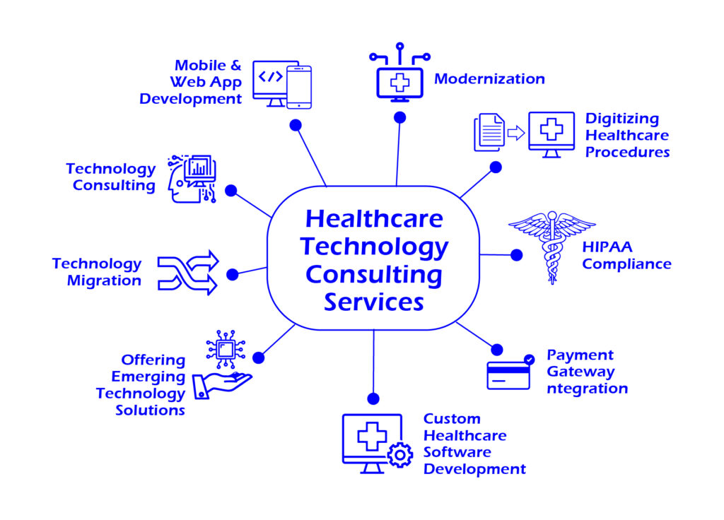 What Healthcare Technology Consulting Companies Offer