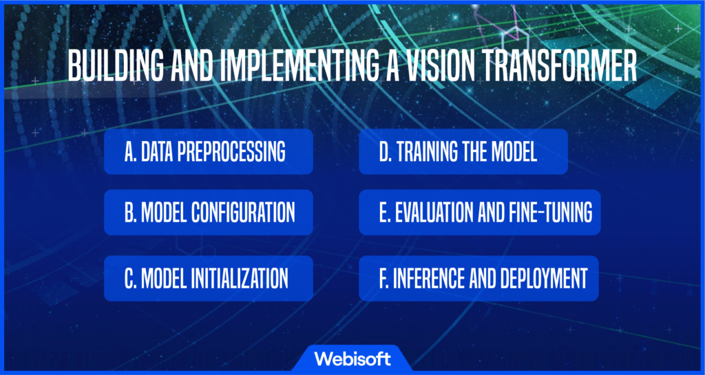 Building and Implementing a Vision Transformer
