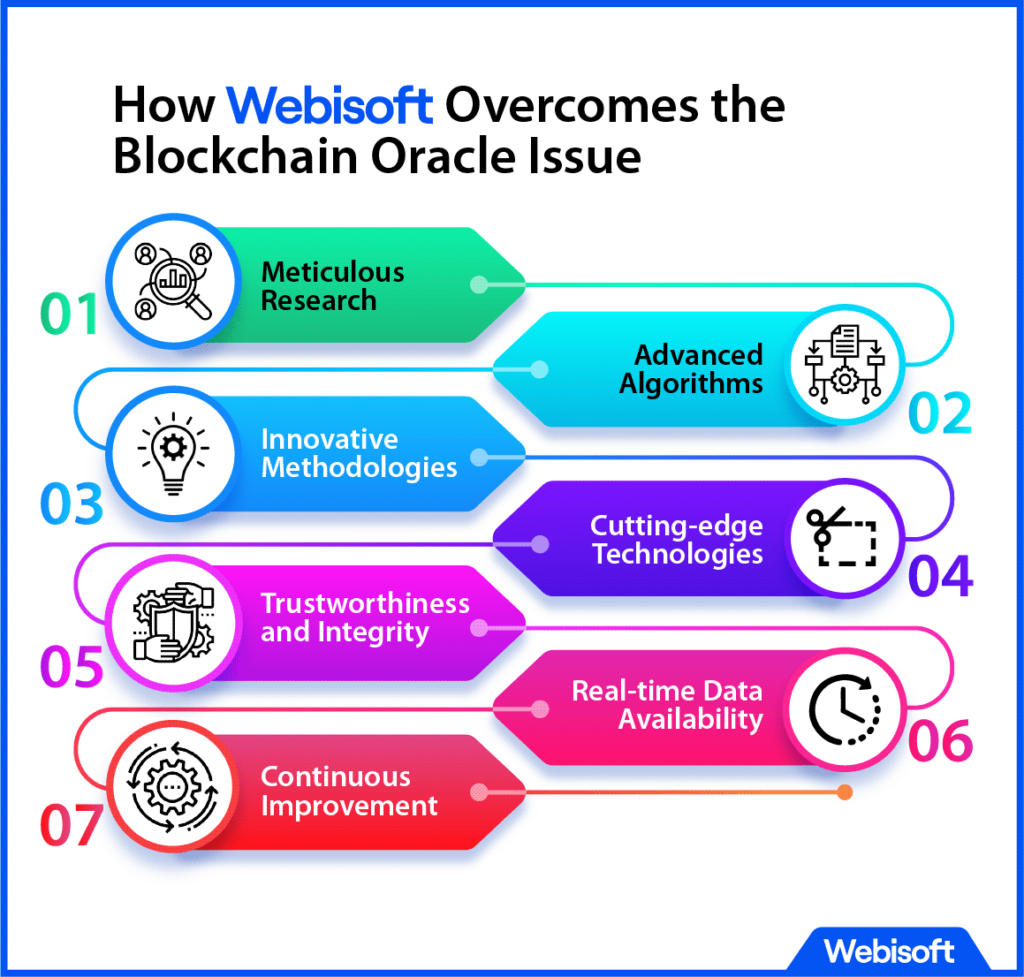 How Webisoft Overcomes the Blockchain Oracle Issue