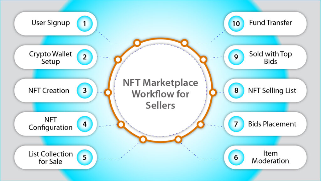 Understanding NFT Marketplaces: A Gateway for Digital Asset Trading
