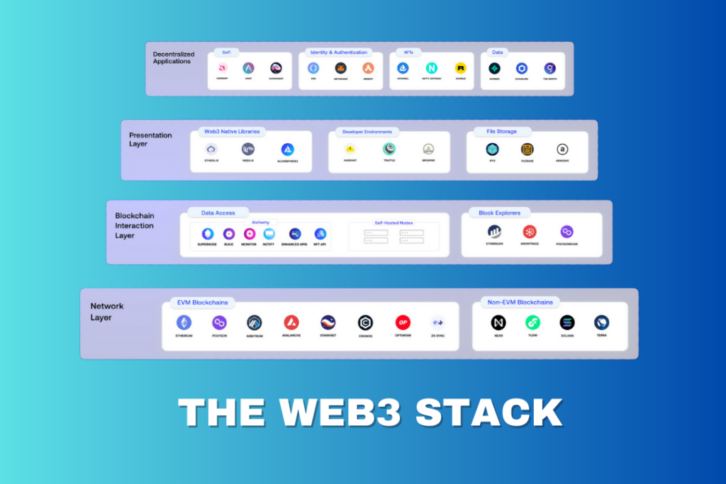 web3 tech stack