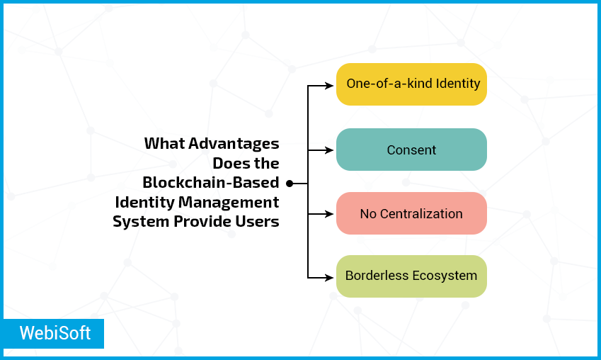 What Advantages Does the Blockchain-Based Identity Management System Provide Users?