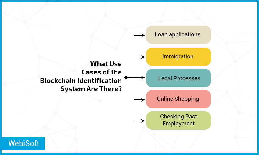What Use Cases of the Blockchain Identification System Are There?
