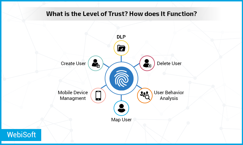 What is the Level of Trust? How does It Function?
