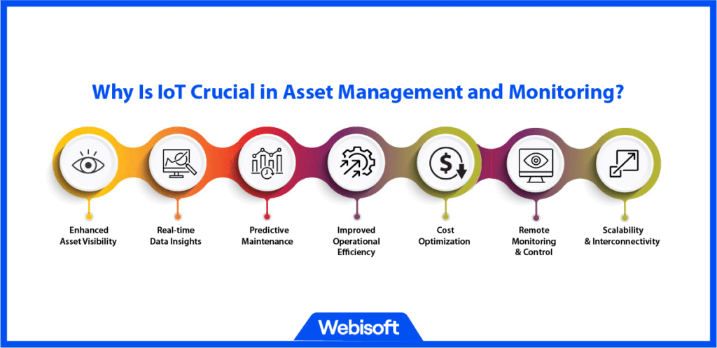 Why Is IoT Crucial in Asset Management and Monitoring?
