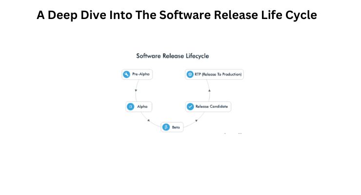 Software release life cycle - Wikipedia