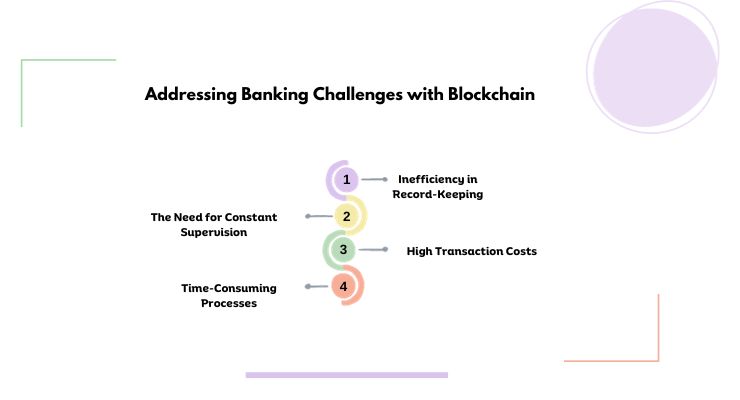 Addressing Banking Challenges with Blockchain
