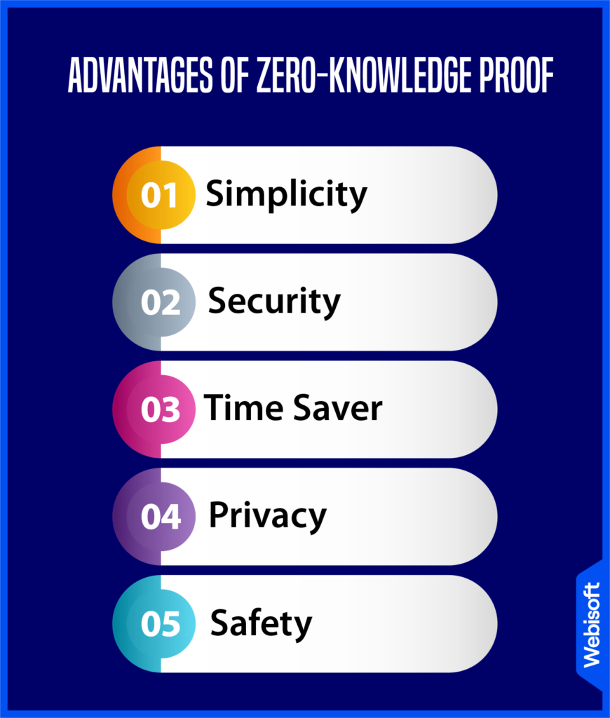 Advantages of Zero-Knowledge Proof