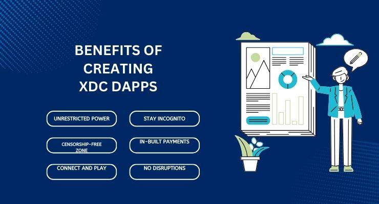 Create Your dApp: Learn How to Build a dApp and Develop Your
