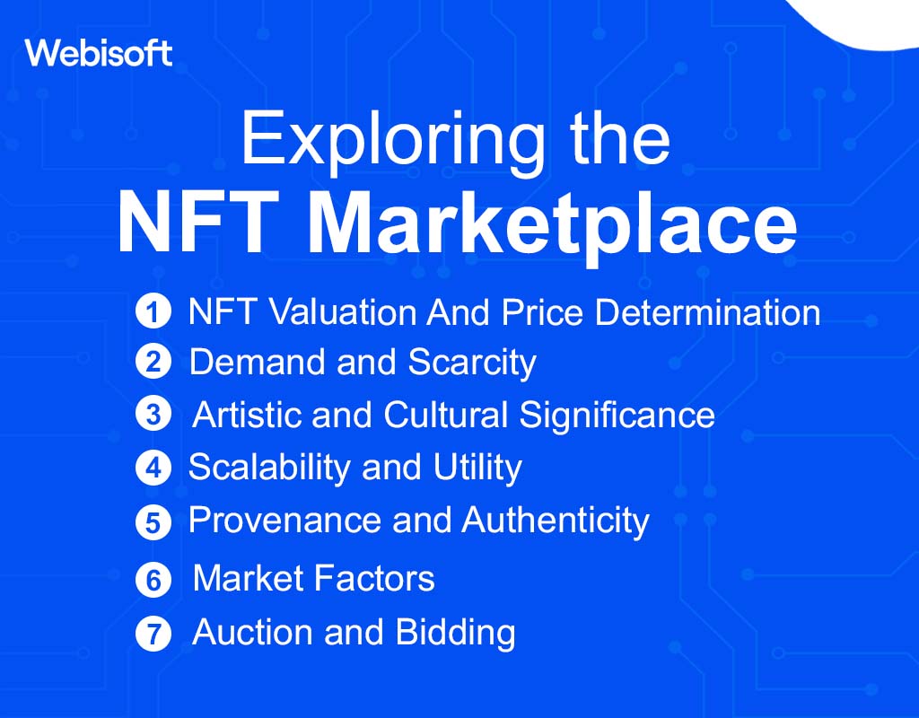 Exploring the NFT Marketplace