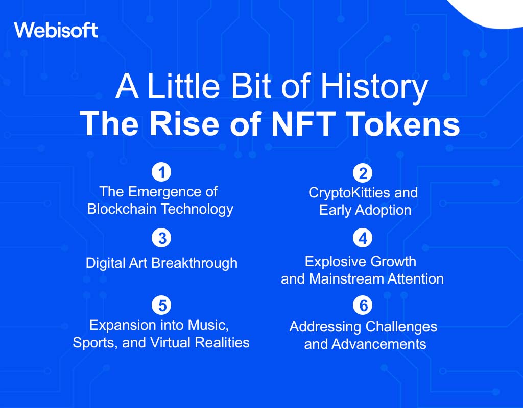 The Rise of NFT Tokens
