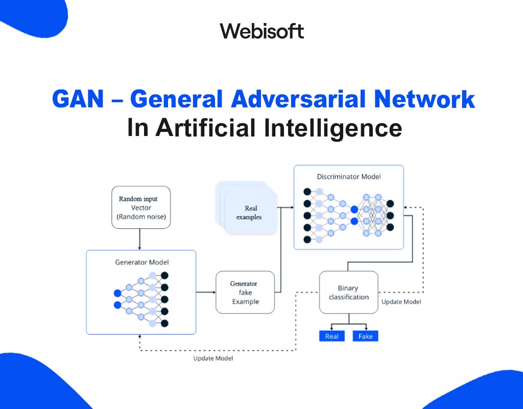 GAN – General Adversarial Network In Artificial Intelligence