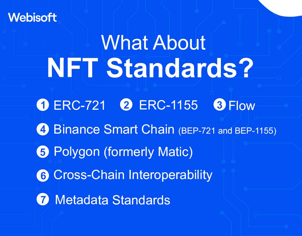 What About NFT Standards?