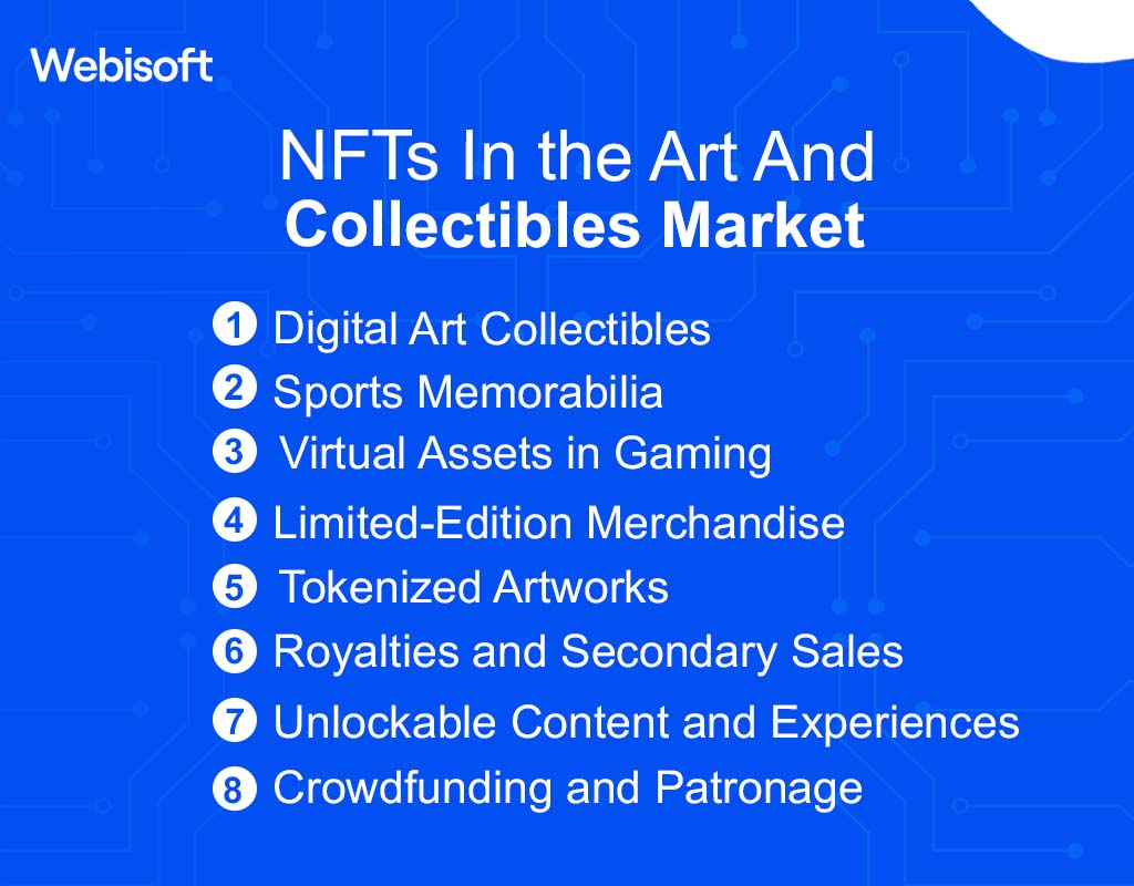 NFTs in the Art And Collectibles Market