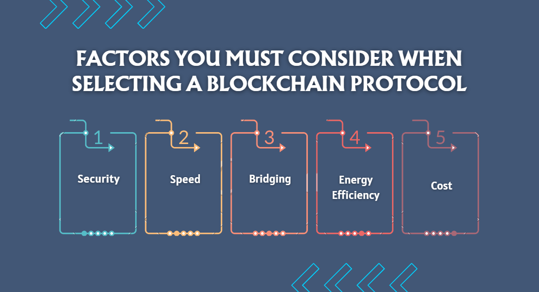 How to Choose the Right Blockchain Protocol - Webisoft Blog