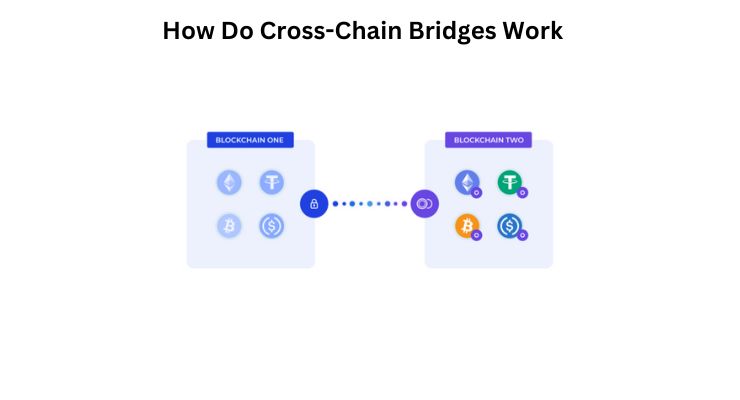 How Do Cross-Chain Bridges Work