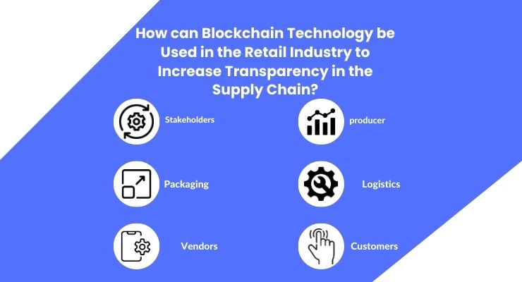 How can Blockchain Technology be Used in the Retail Industry to Increase Transparency in the Supply Chain