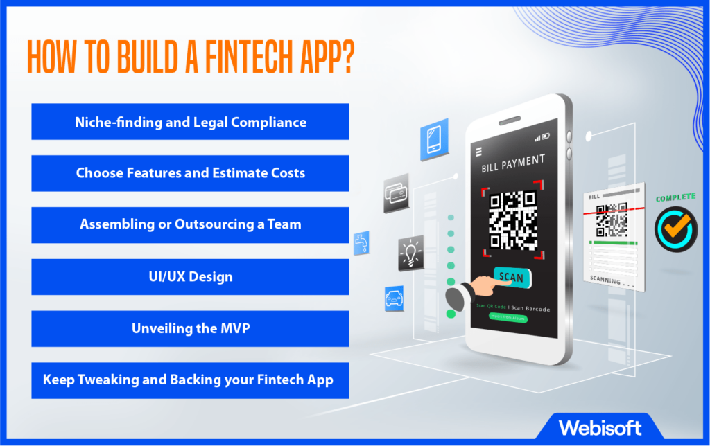 How to Build a Fintech App: Approach, Architecture, and Scalability -  MobiDev