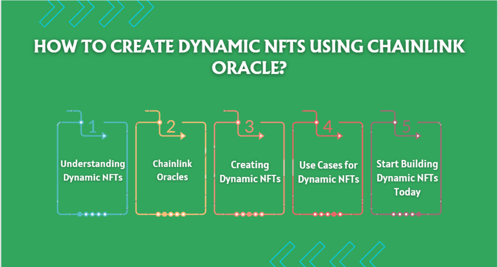 How to Create Dynamic NFTs using Chainlink Oracle