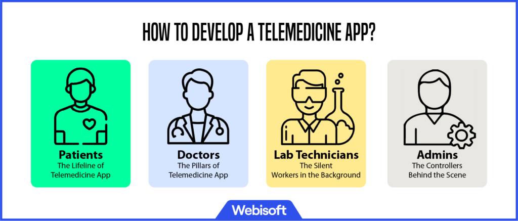 How to Develop a Telemedicine App