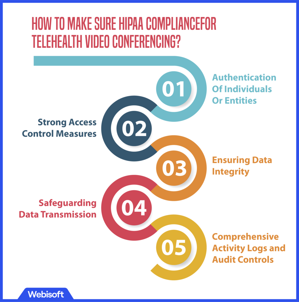 How to Make Sure HIPAA Compliancefor Telehealth Video Conferencing