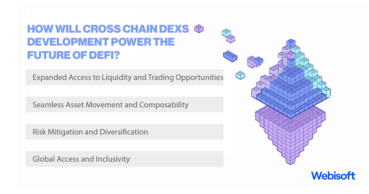 CROSS CHAIN DEX visual data 3