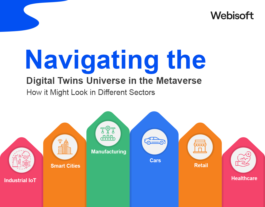 Navigating the Digital Twins Universe in the Metaverse: How it Might Look in Different Sectors