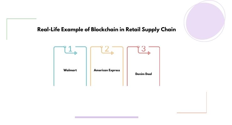 Real-Life Example of Blockchain in Retail Supply Chain
