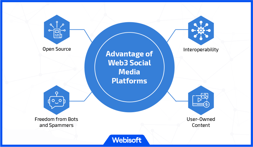 The Advantage of Web3 Social Media Platforms