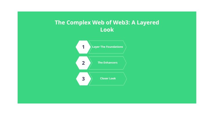 The Complex Web of Web3