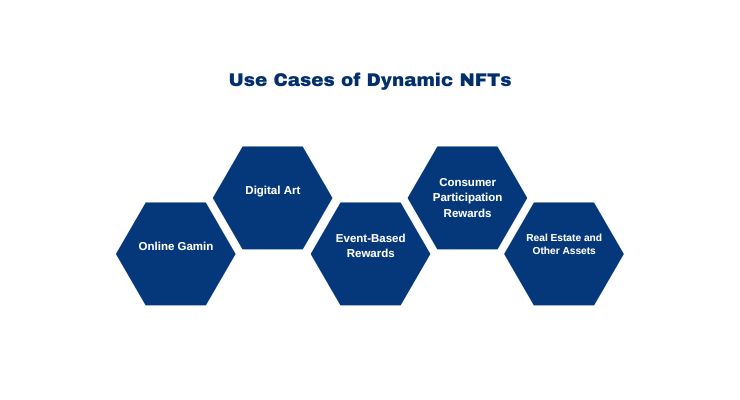 Use Cases of Dynamic NFTs