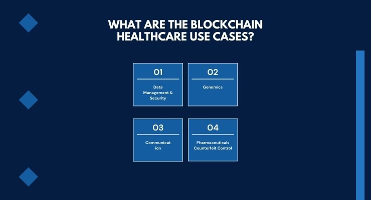What Are The Blockchain Healthcare Use Cases?