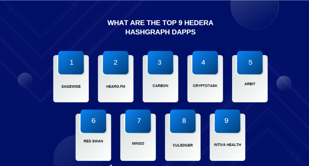 What Are the Top 9 Hedera Hashgraph dApps