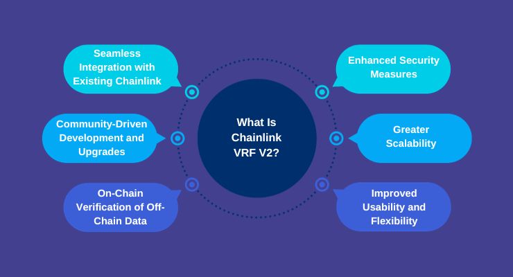 What Is Chainlink VRF V2?