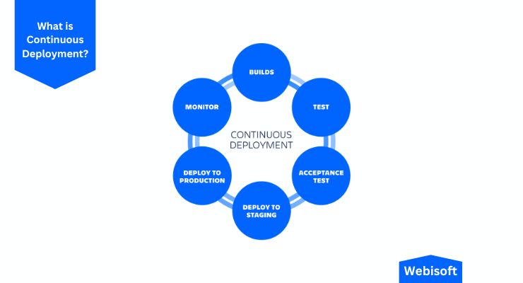 What is Continuous Deployment