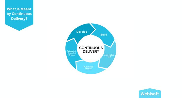 What is Meant by Continuous Delivery