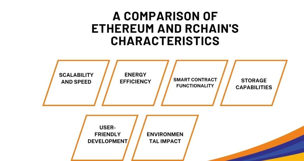 A Comparison of Ethereum and Rchain's Characteristics