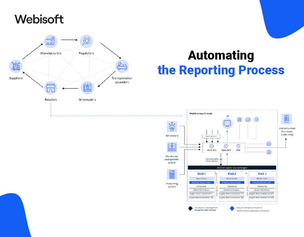 Automating the Reporting Process
