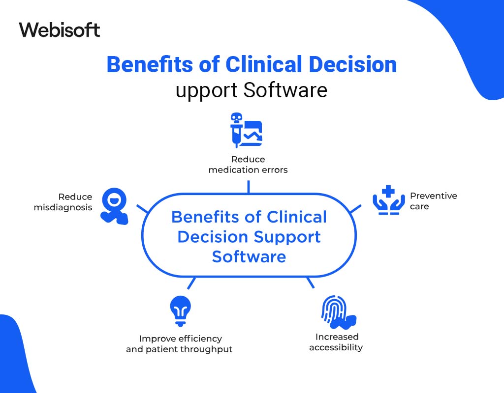Benefits of Clinical Decision Support Software