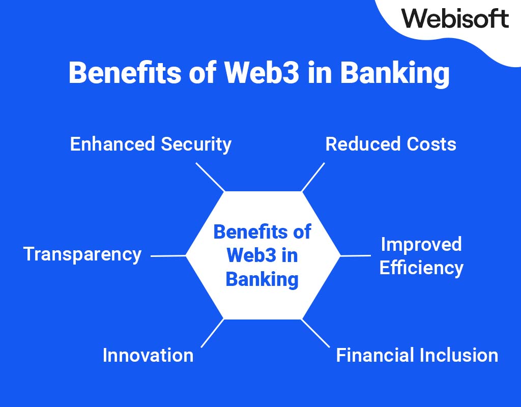 Benefits of Web3 in Banking