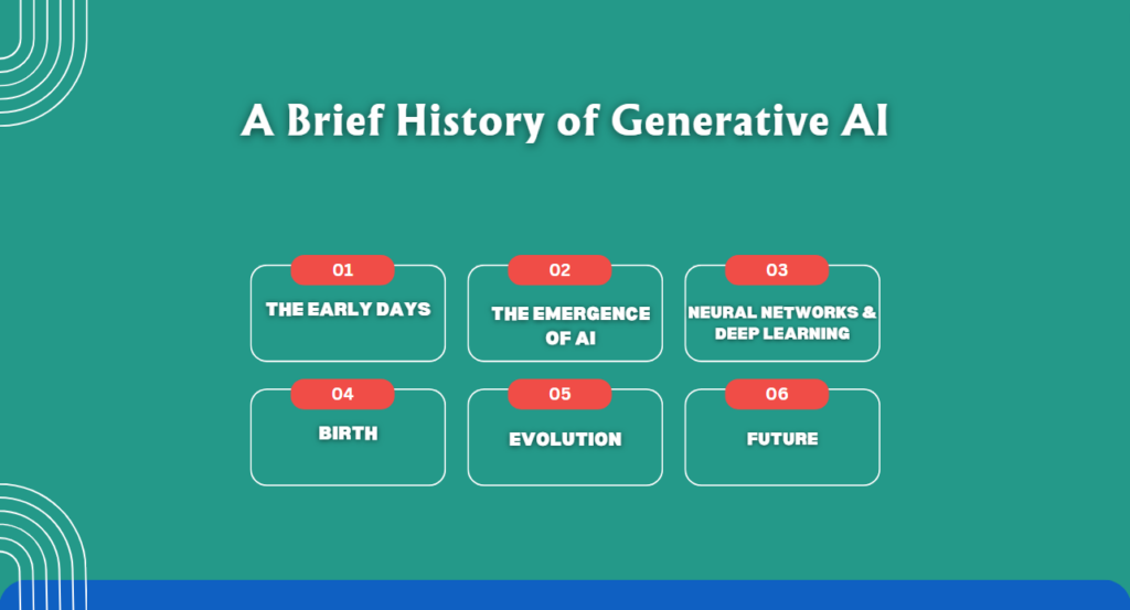Brief History of Generative AI