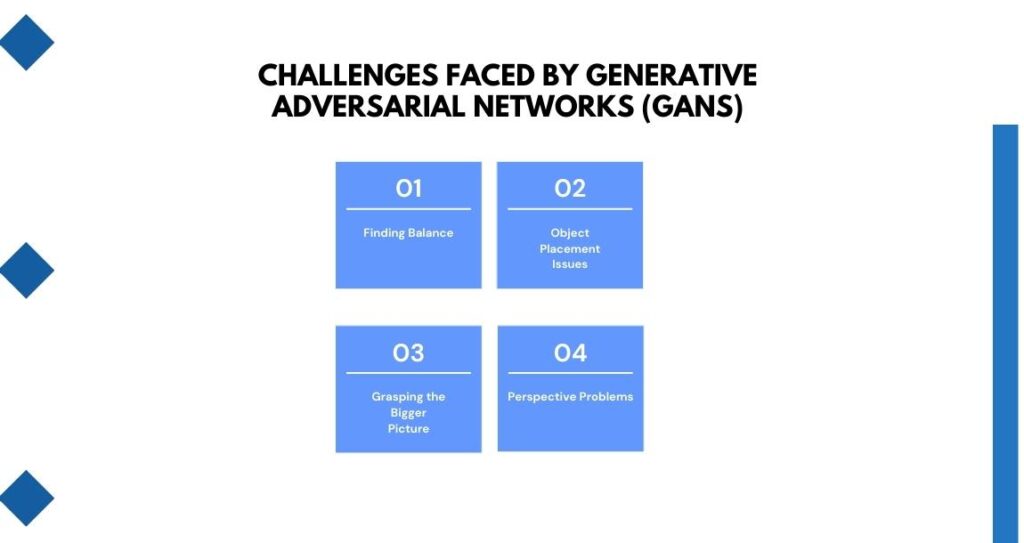 Challenges Faced by Generative Adversarial Networks